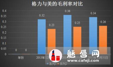 caudalie属于什么档次 怎么读