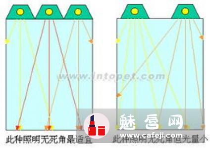 UVA和UVB哪个波长长 哪个穿透力强