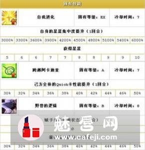 美颜霜和bb霜的区别有哪些 使用顺序介绍