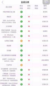 雅顿胶囊和雅诗兰黛小棕瓶胶囊哪个好 有什么区别
