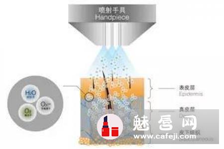 水氧活肤哪些人不能做 多少钱一次